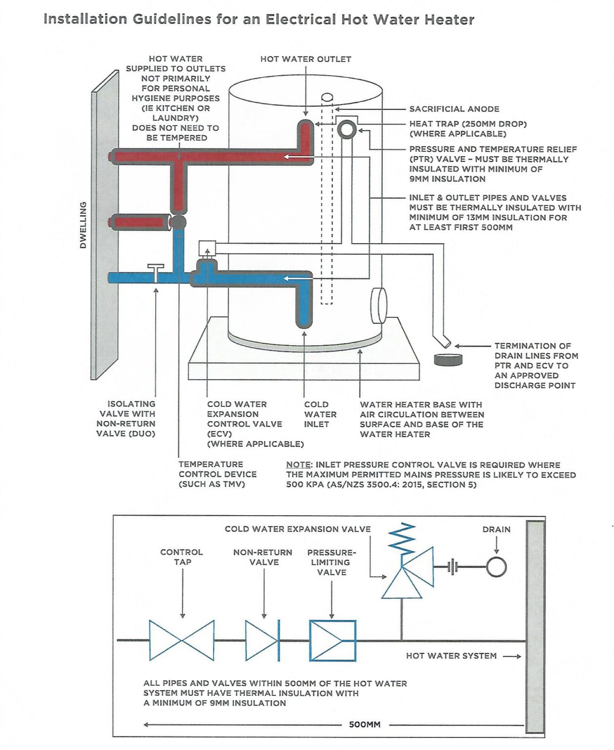 Vulcan 50 Litre 3.6kw Electric Hot Water System 691050G7 Hot Water